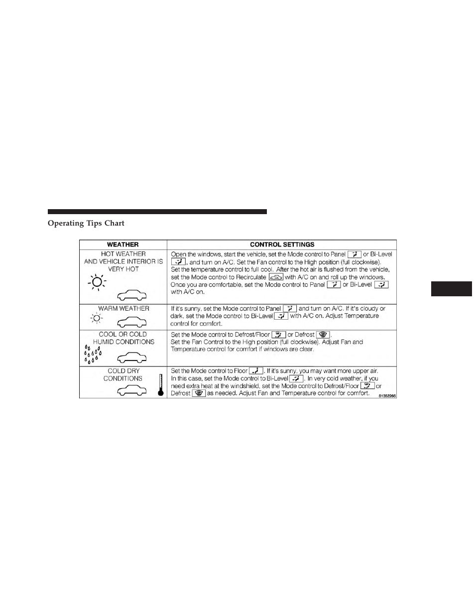 Operating tips chart | Jeep 2013 Grand Cherokee User Manual | Page 433 / 704