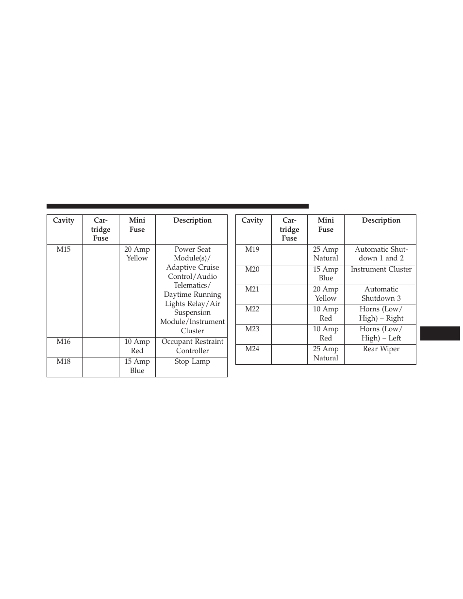 Jeep 2013 Grand Cherokee User Manual | Page 651 / 704