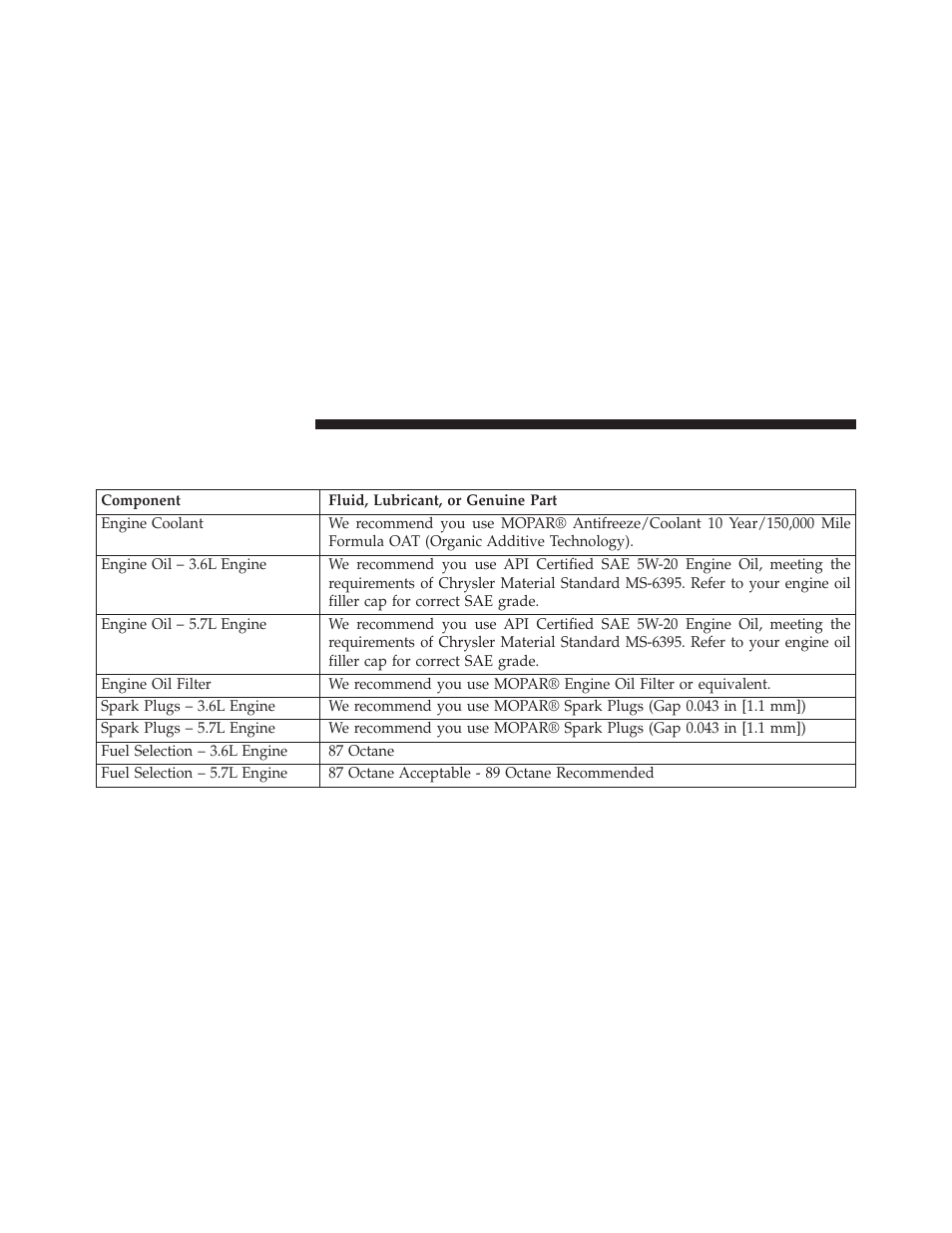 Fluids, lubricants and genuine parts, Engine, Fluids, lubricants and | Genuine parts | Jeep 2013 Grand Cherokee User Manual | Page 662 / 704