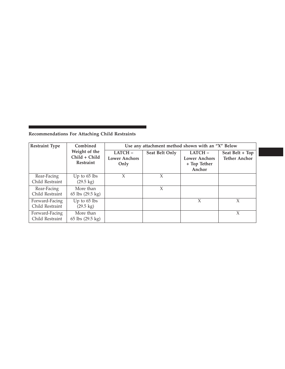 Recommendations for attaching child restraints | Jeep 2013 Grand Cherokee User Manual | Page 91 / 704