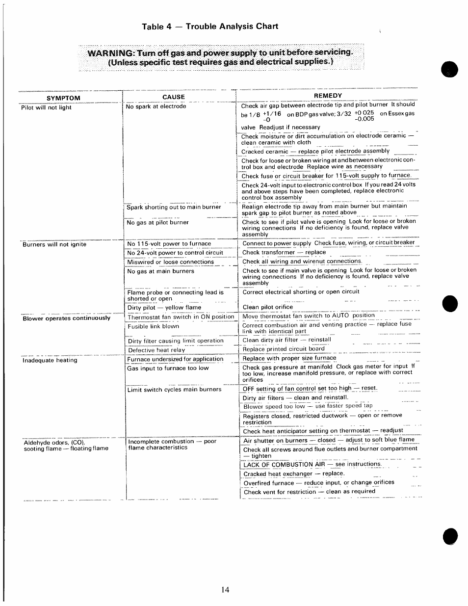 Table 4 — trouble analysis chart | Carrier 58GS User Manual | Page 14 / 15