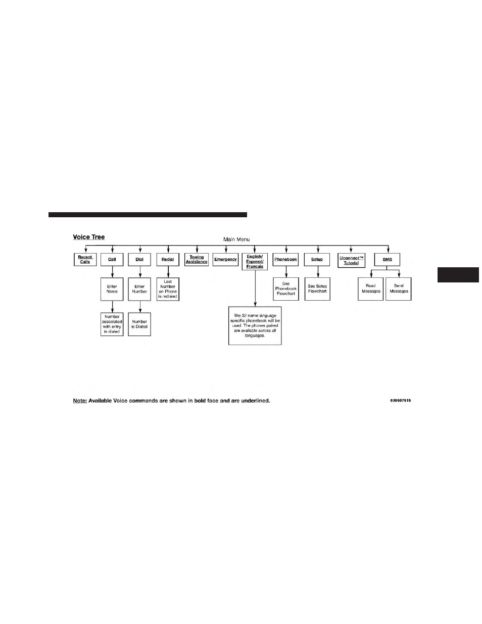 Jeep 2013 Compass User Manual | Page 139 / 517