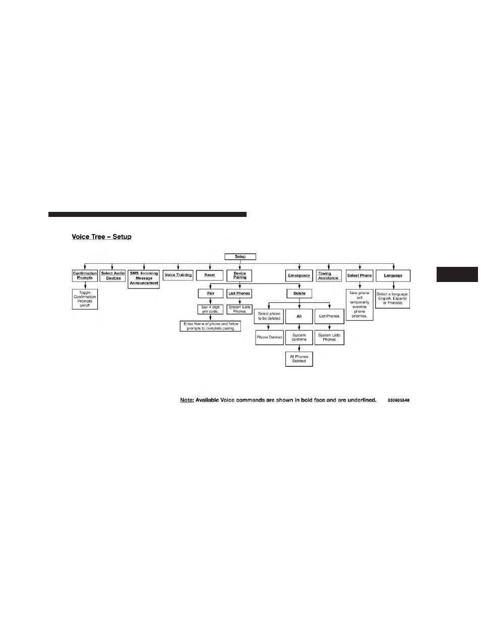 Jeep 2013 Compass User Manual | Page 141 / 517