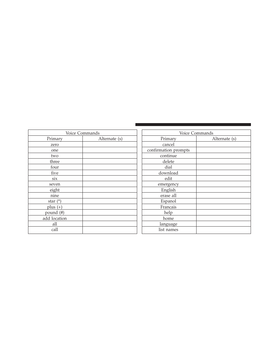 Jeep 2013 Compass User Manual | Page 142 / 517