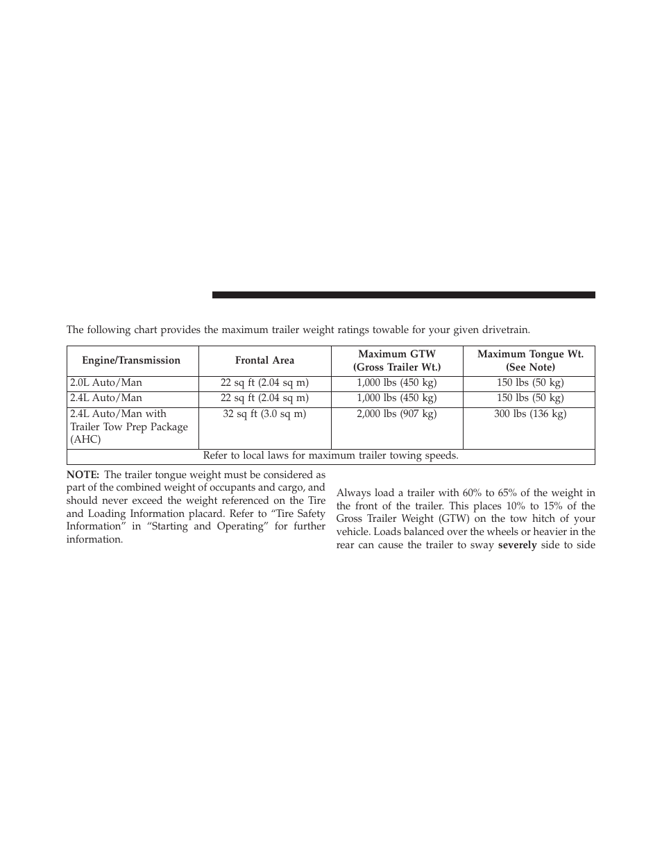 Trailer and tongue weight, Trailer towing weights, Maximum trailer weight ratings) | Jeep 2013 Compass User Manual | Page 396 / 517