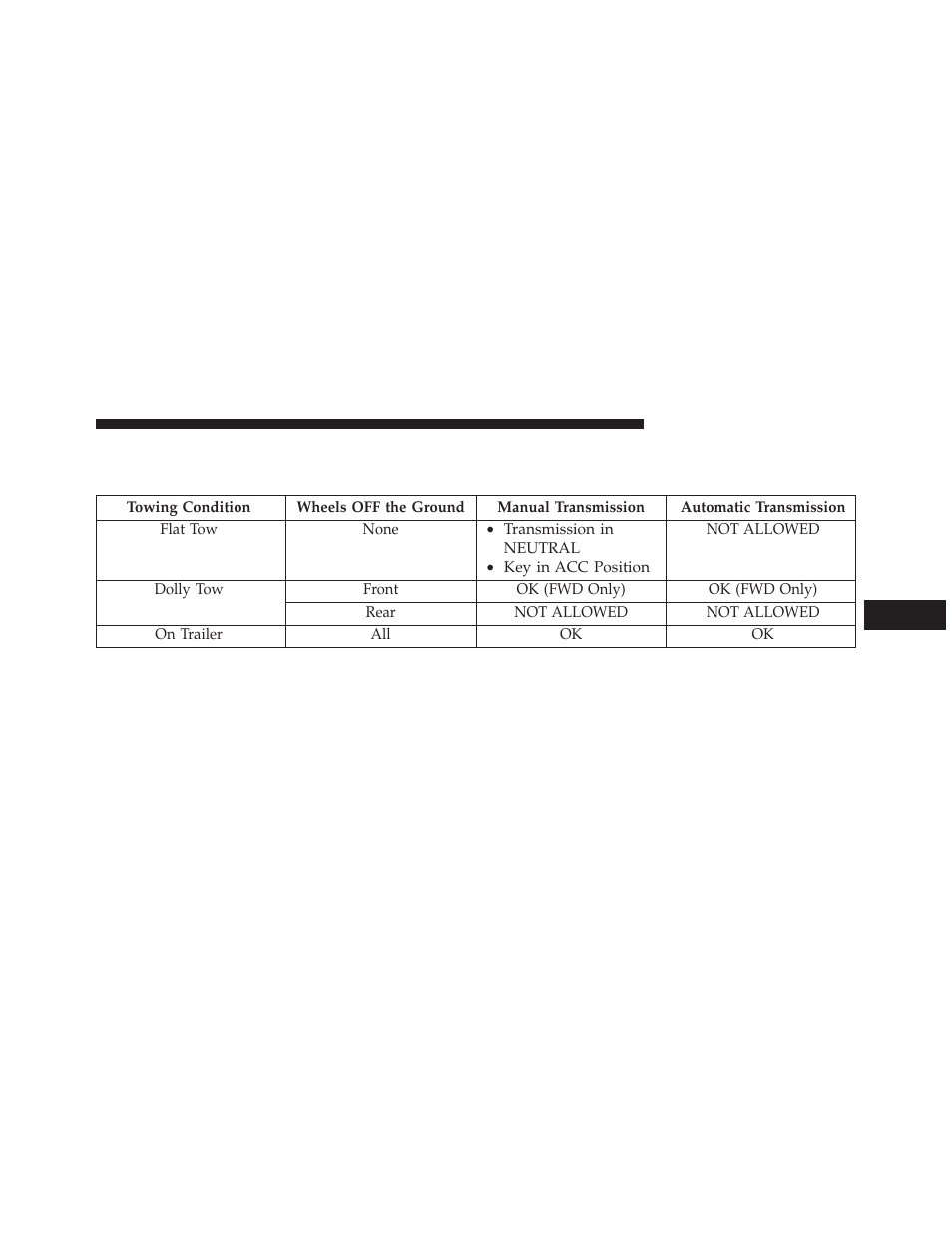 Recreational towing (behind motorhome, etc.), Towing this vehicle behind another vehicle, Recreational towing (behind | Motorhome, etc.) | Jeep 2013 Compass User Manual | Page 405 / 517