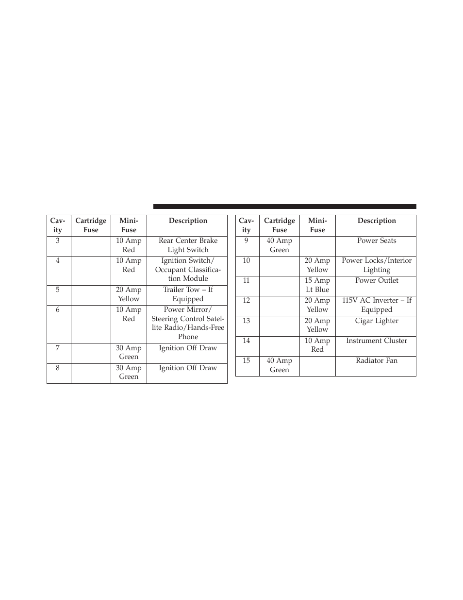 Jeep 2013 Compass User Manual | Page 468 / 517