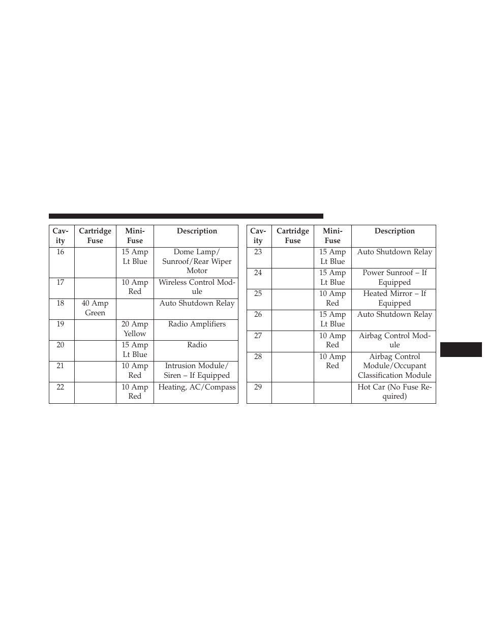 Jeep 2013 Compass User Manual | Page 469 / 517