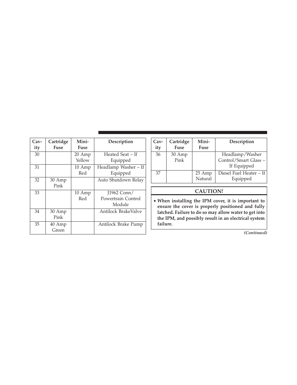 Jeep 2013 Compass User Manual | Page 470 / 517