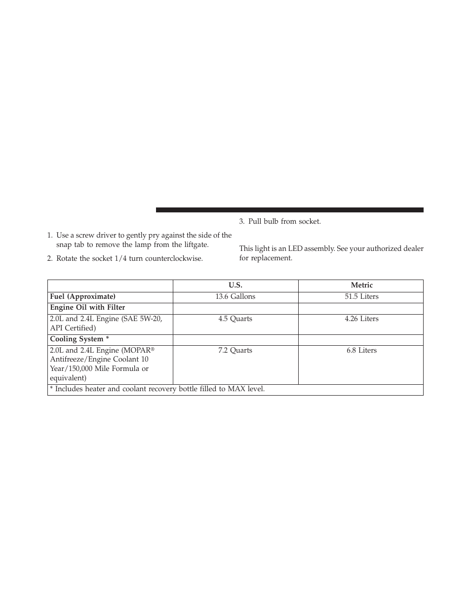 License lamps, Center high-mounted stoplamp, Fluid capacities | Jeep 2013 Compass User Manual | Page 474 / 517