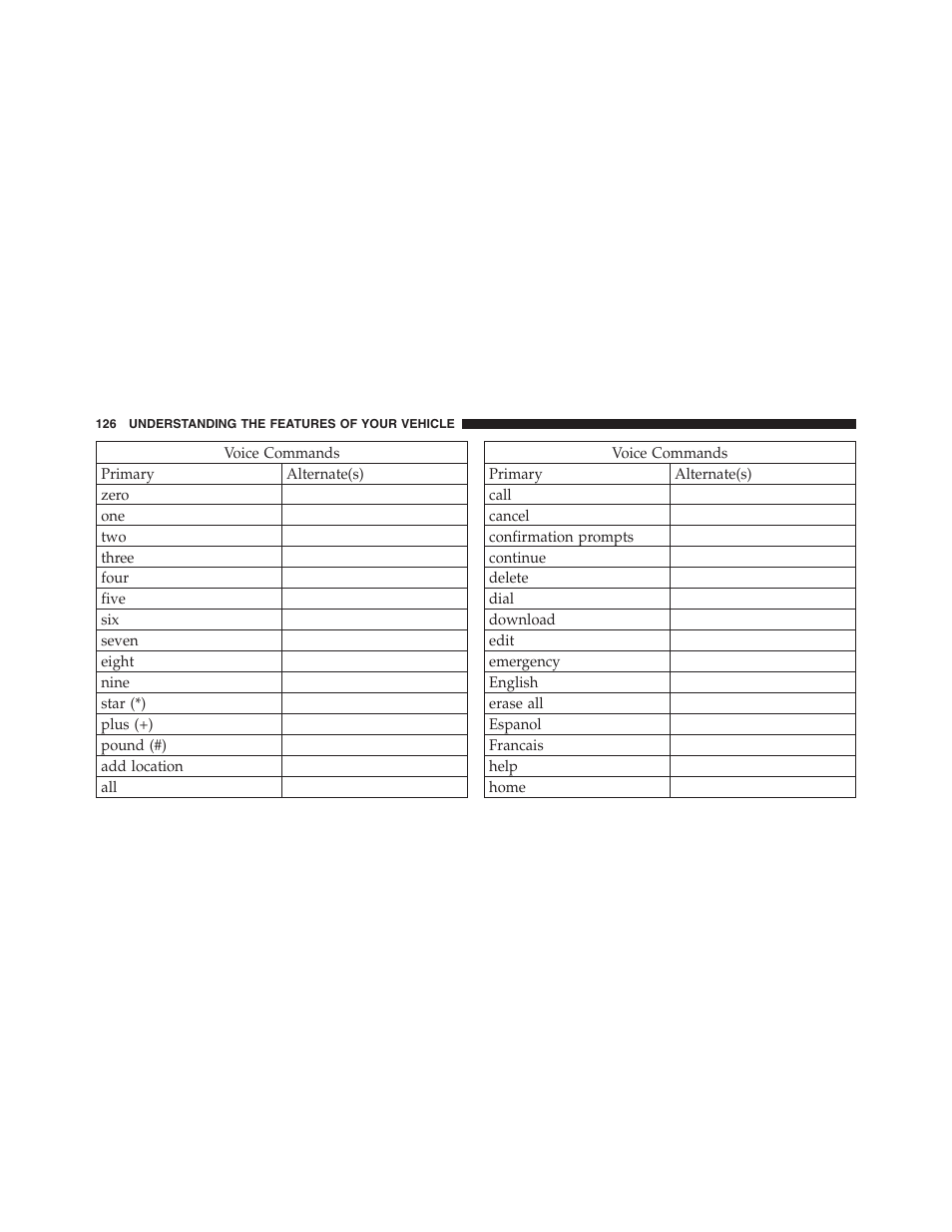 Jeep 2012 Compass User Manual | Page 128 / 497