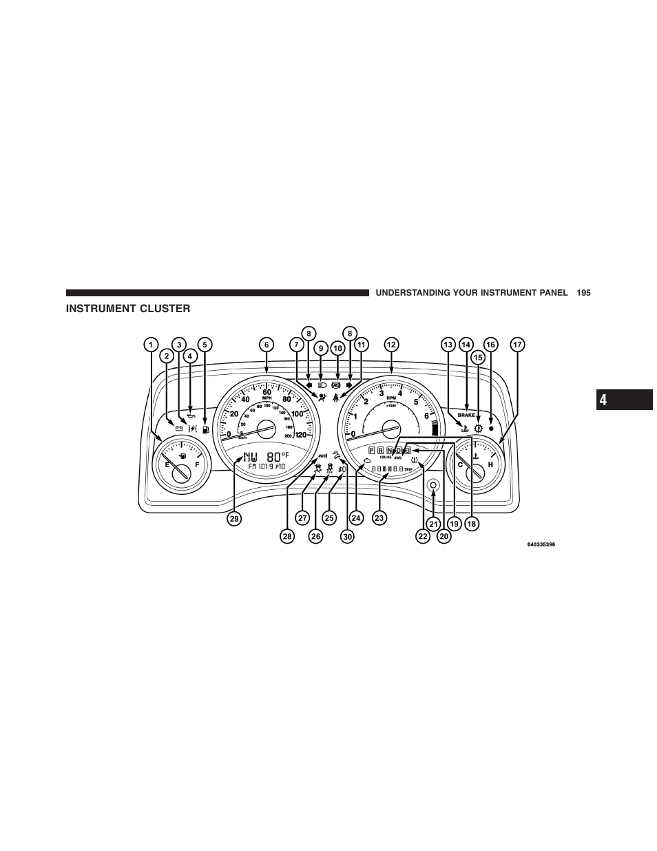 Instrument cluster | Jeep 2012 Compass User Manual | Page 197 / 497