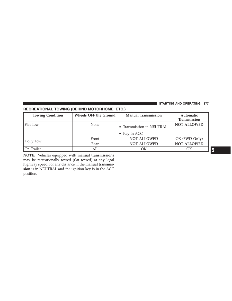 Recreational towing (behind motorhome, etc.), Recreational towing, Behind motorhome, etc.) | Jeep 2012 Compass User Manual | Page 379 / 497