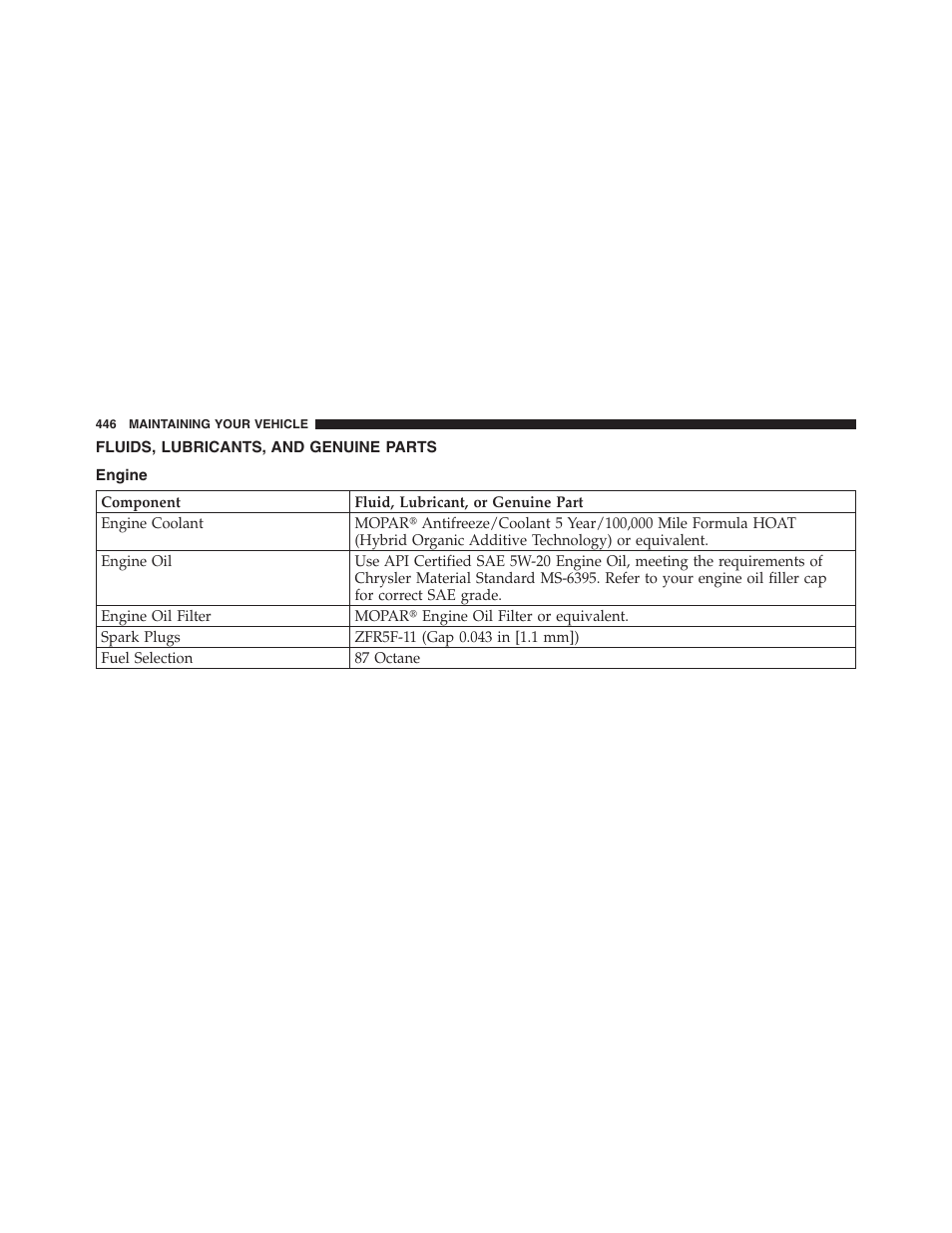 Fluids, lubricants, and genuine parts, Engine | Jeep 2012 Compass User Manual | Page 448 / 497