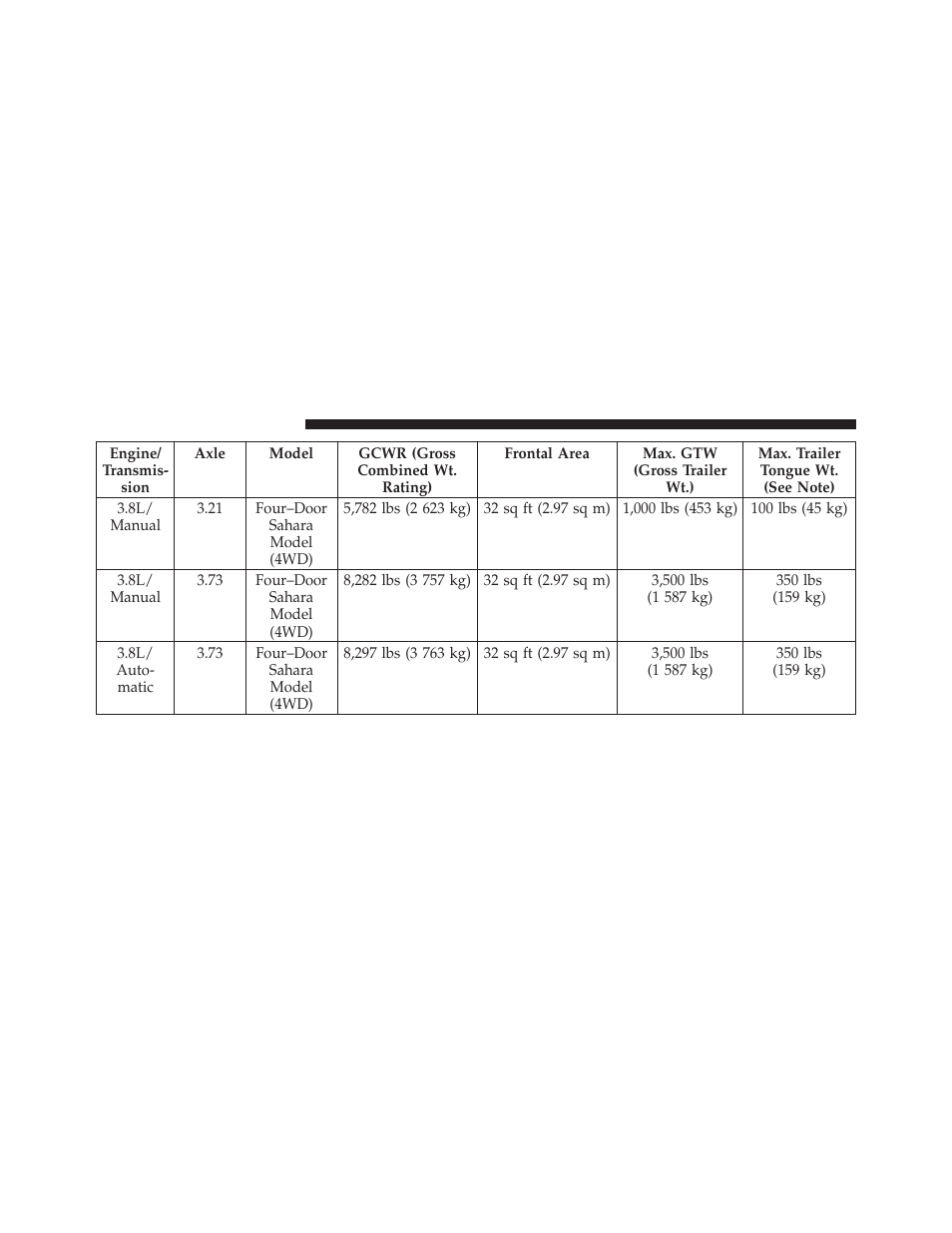 Jeep 2011 Wrangler User Manual | Page 470 / 603