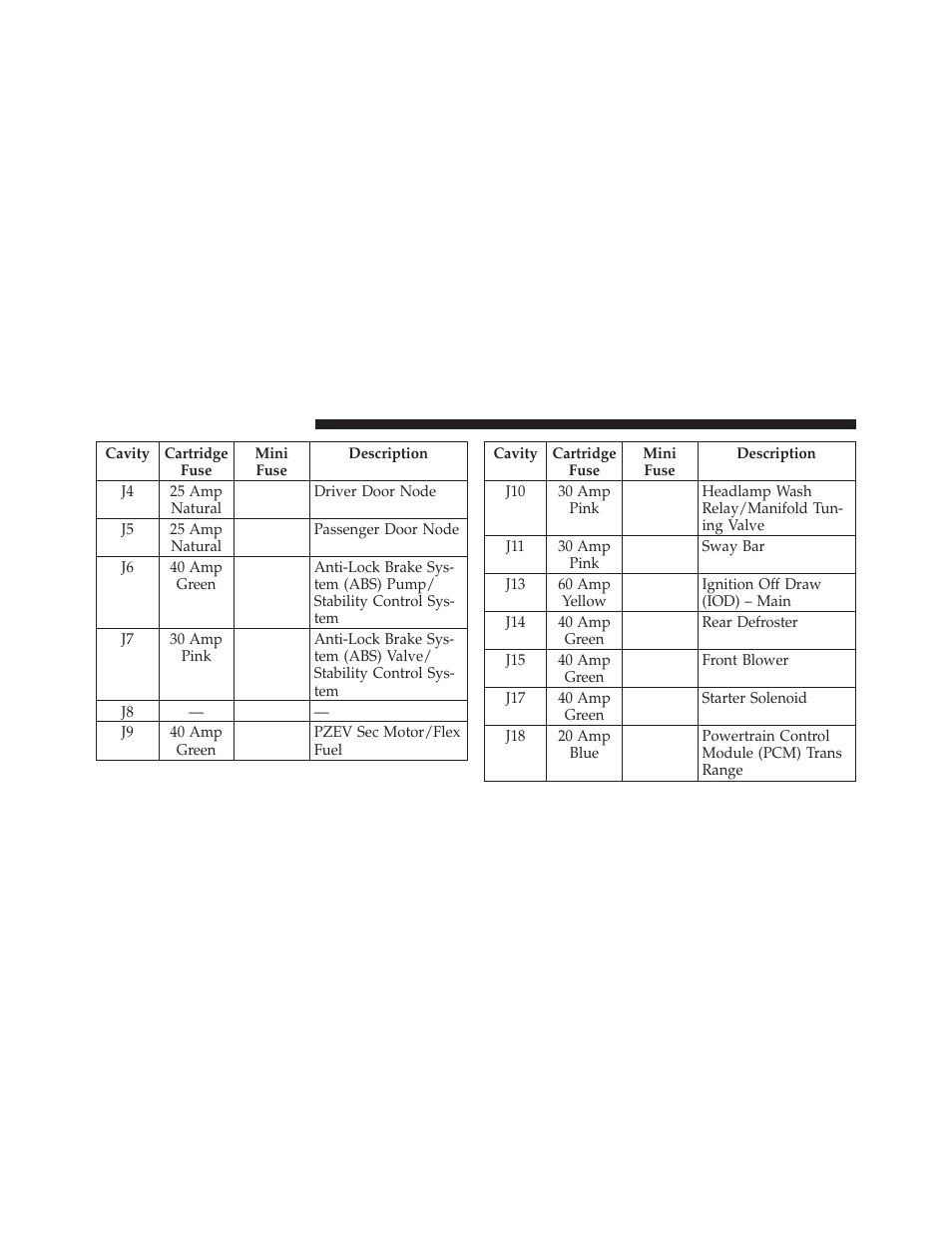 Jeep 2011 Wrangler User Manual | Page 542 / 603