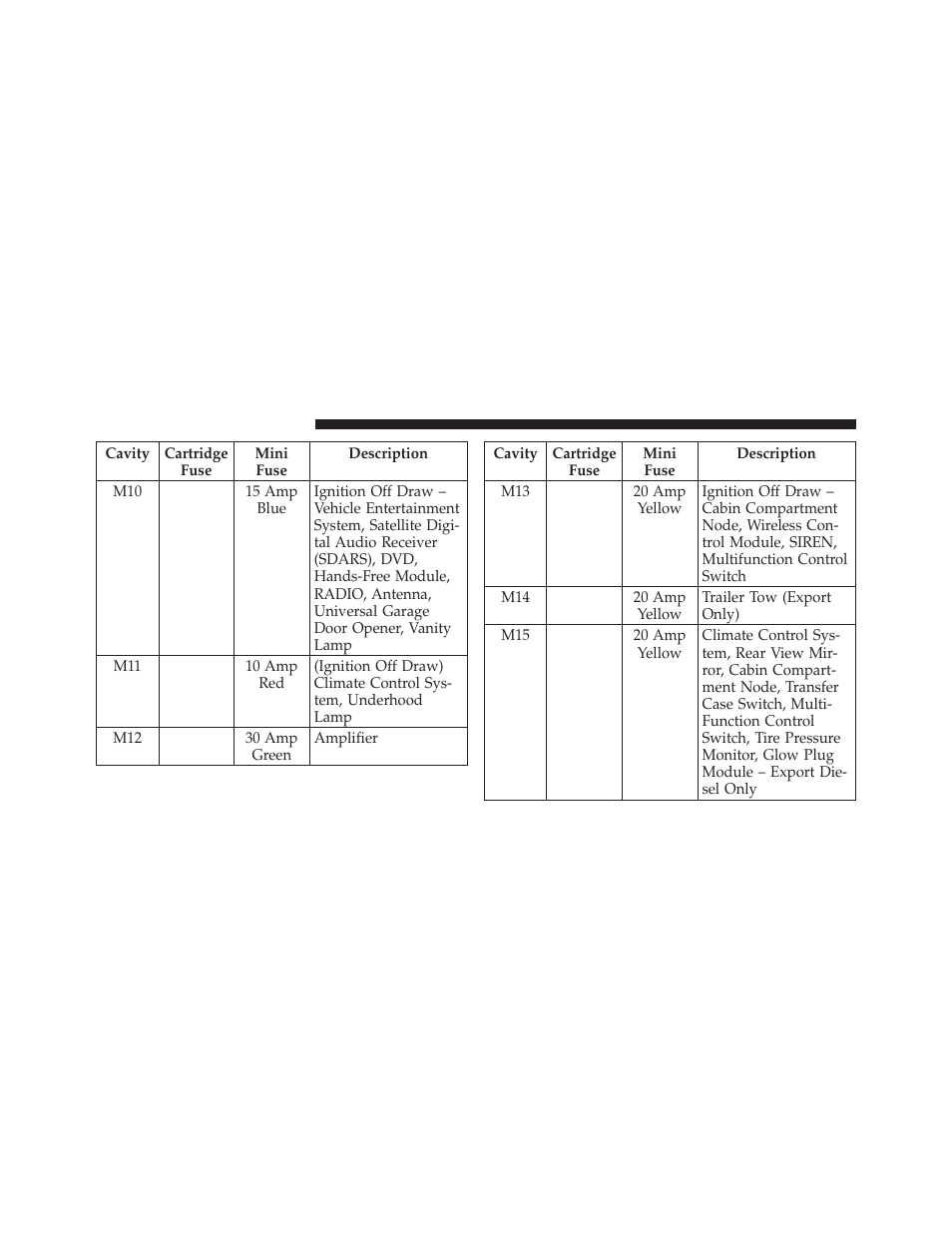 Jeep 2011 Wrangler User Manual | Page 544 / 603
