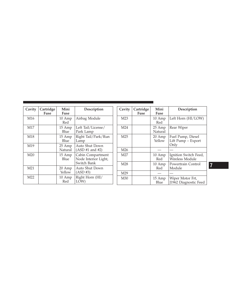 Jeep 2011 Wrangler User Manual | Page 545 / 603