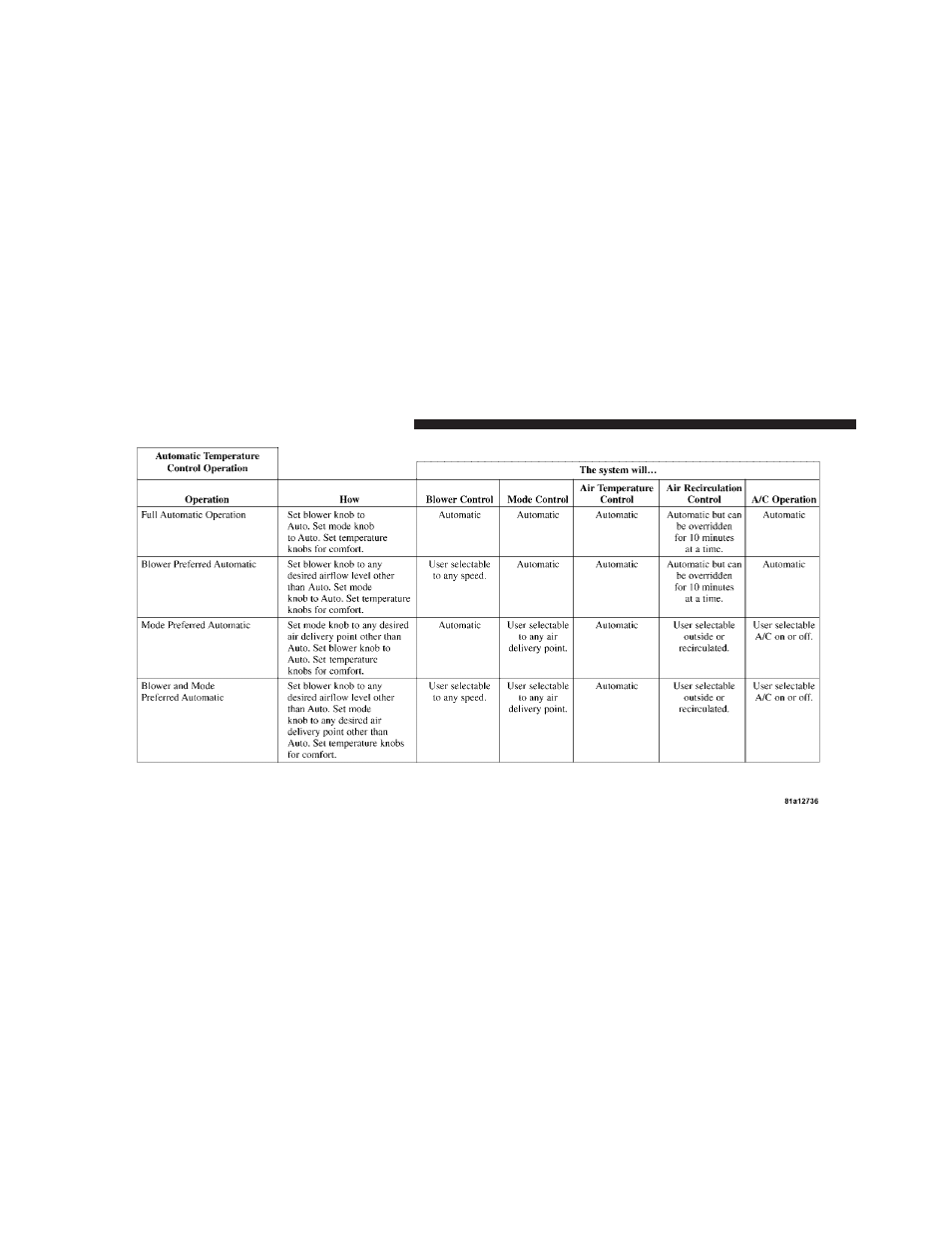 Jeep 2011 Liberty User Manual | Page 304 / 542