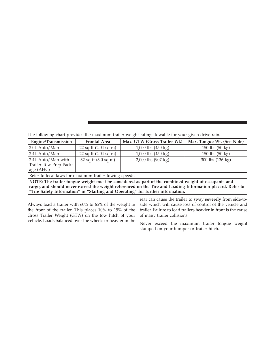 Trailer and tongue weight, Trailer towing weights, Maximum trailer weight ratings) | Jeep 2011 Compass User Manual | Page 364 / 490