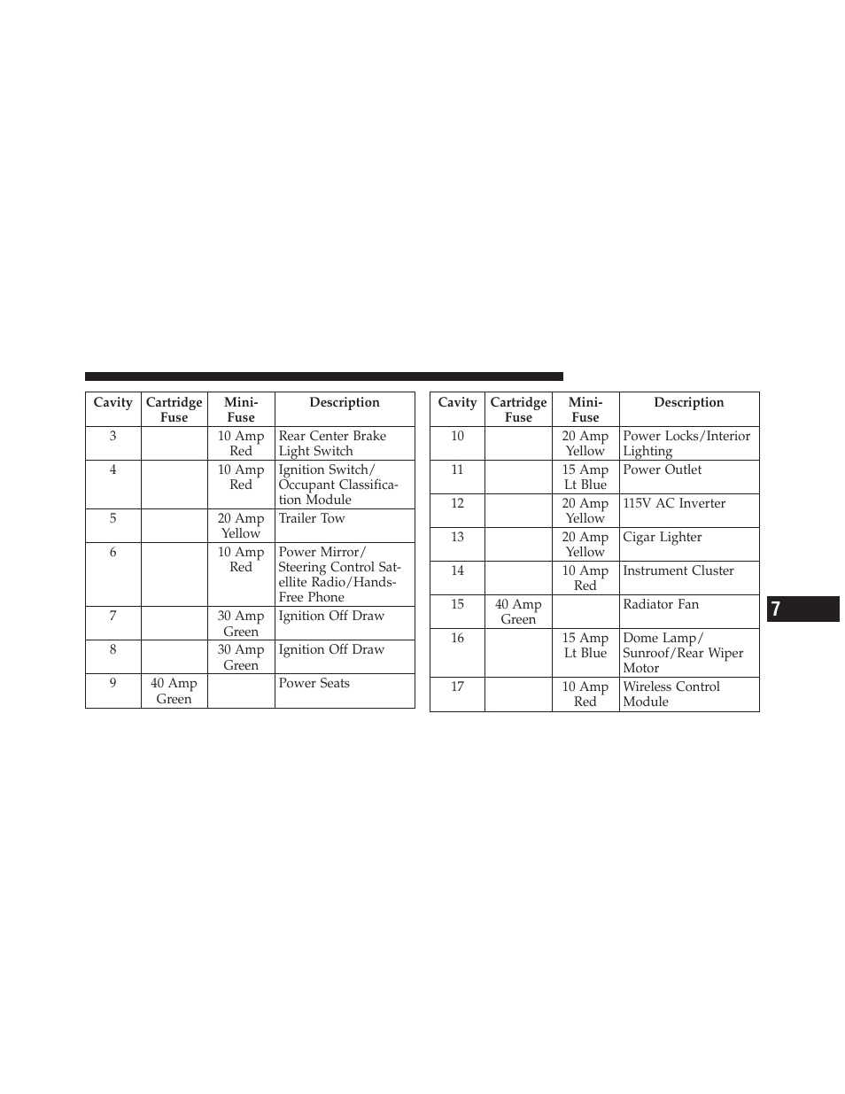 Jeep 2011 Compass User Manual | Page 433 / 490