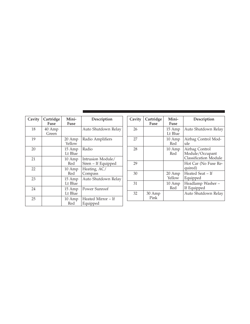 Jeep 2011 Compass User Manual | Page 434 / 490