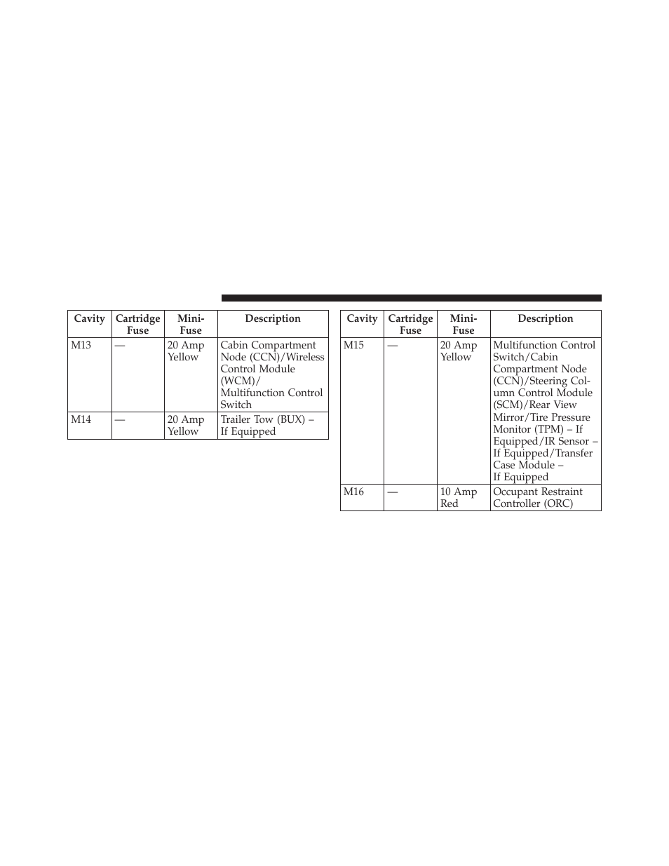 Jeep 2010 Liberty User Manual | Page 465 / 528