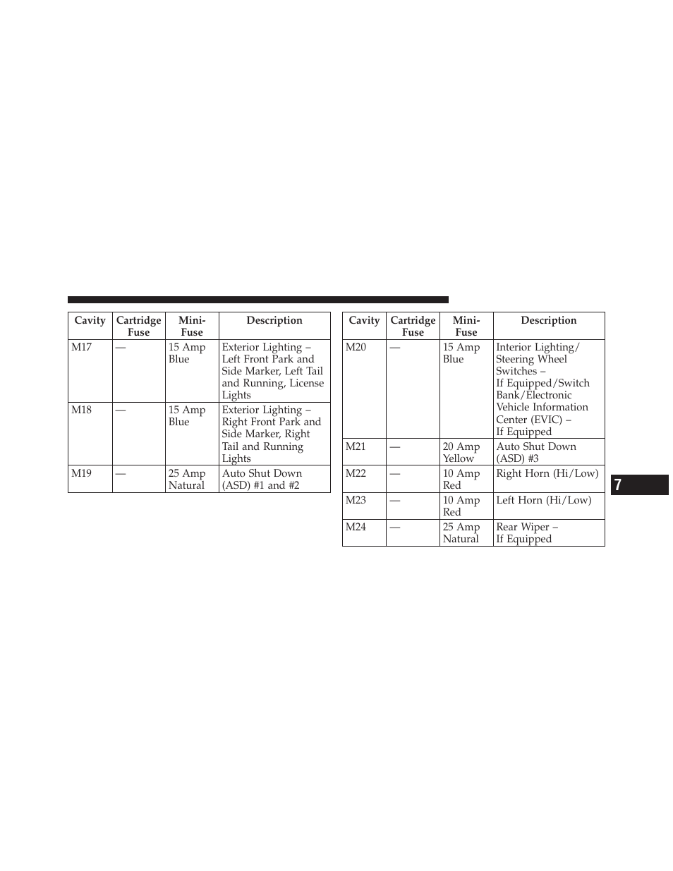 Jeep 2010 Liberty User Manual | Page 466 / 528