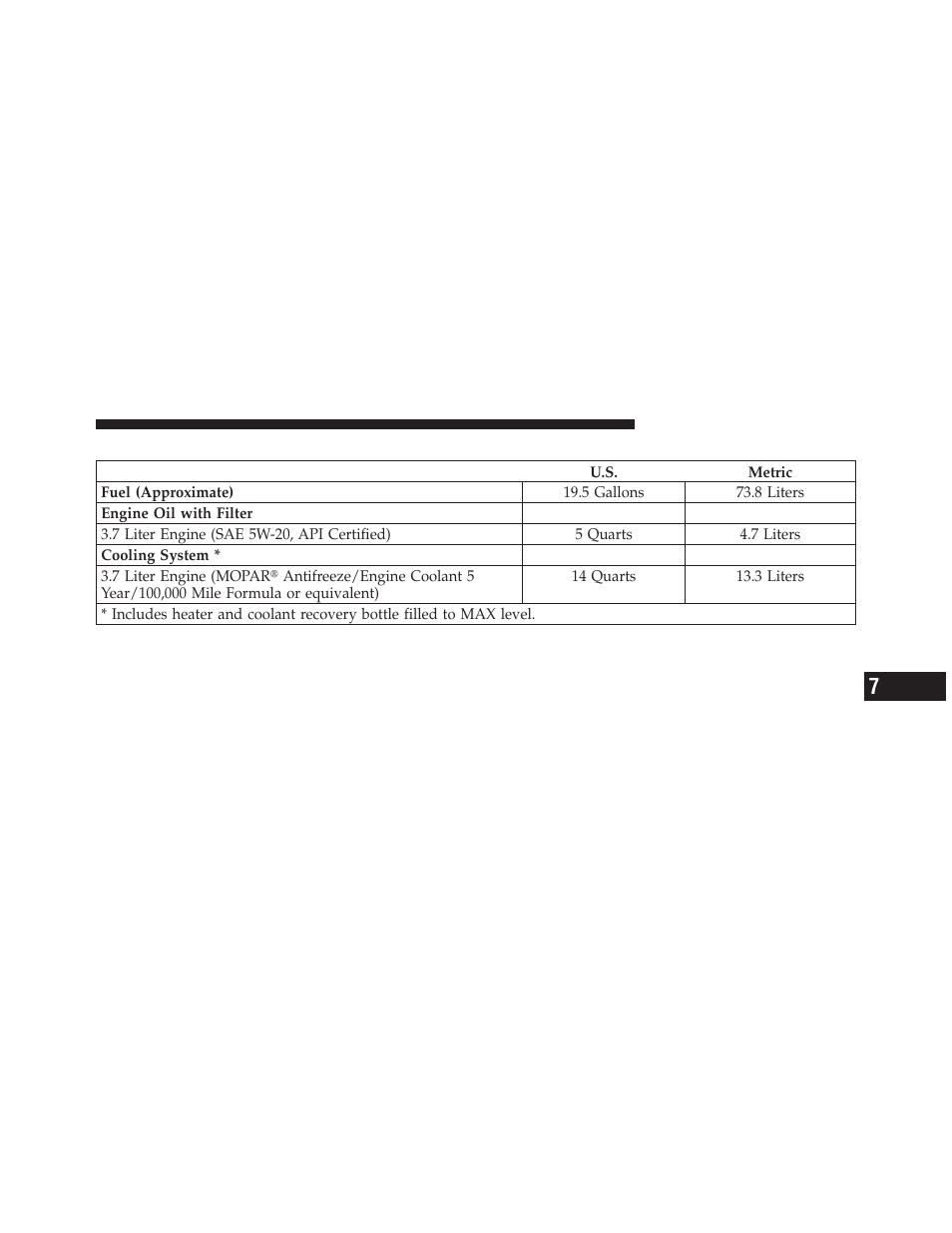 Fluid capacities | Jeep 2010 Liberty User Manual | Page 472 / 528