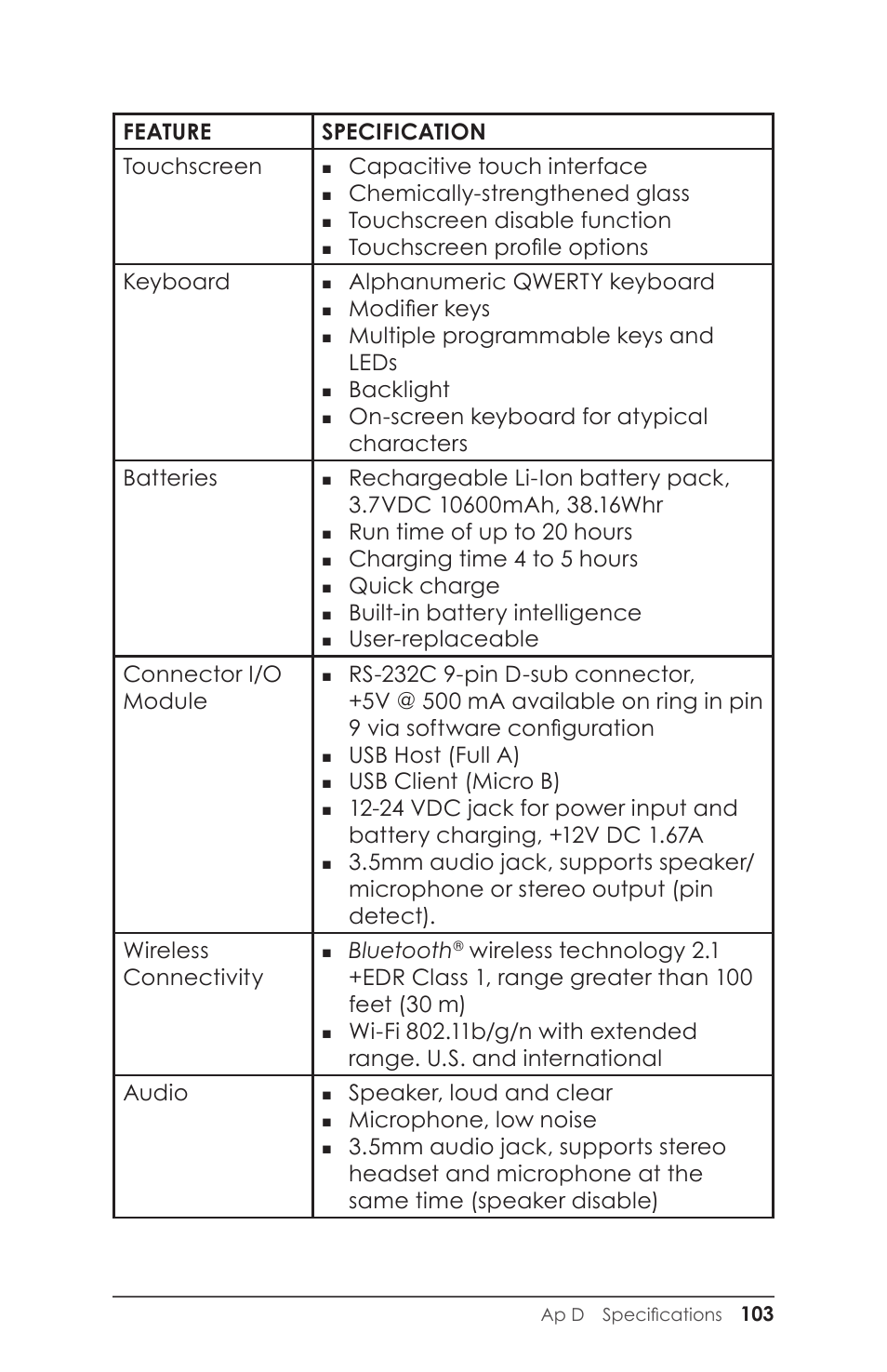 Feature specification touchscreen, Capacitive touch interface, Chemically-strengthened glass | Touchscreen disable function, Touchscreen profile options keyboard, Alphanumeric qwerty keyboard, Modifier keys, Multiple programmable keys and leds, Backlight, Run time of up to 20 hours | Juniper Systems Allegro 2 User Guide User Manual | Page 107 / 119
