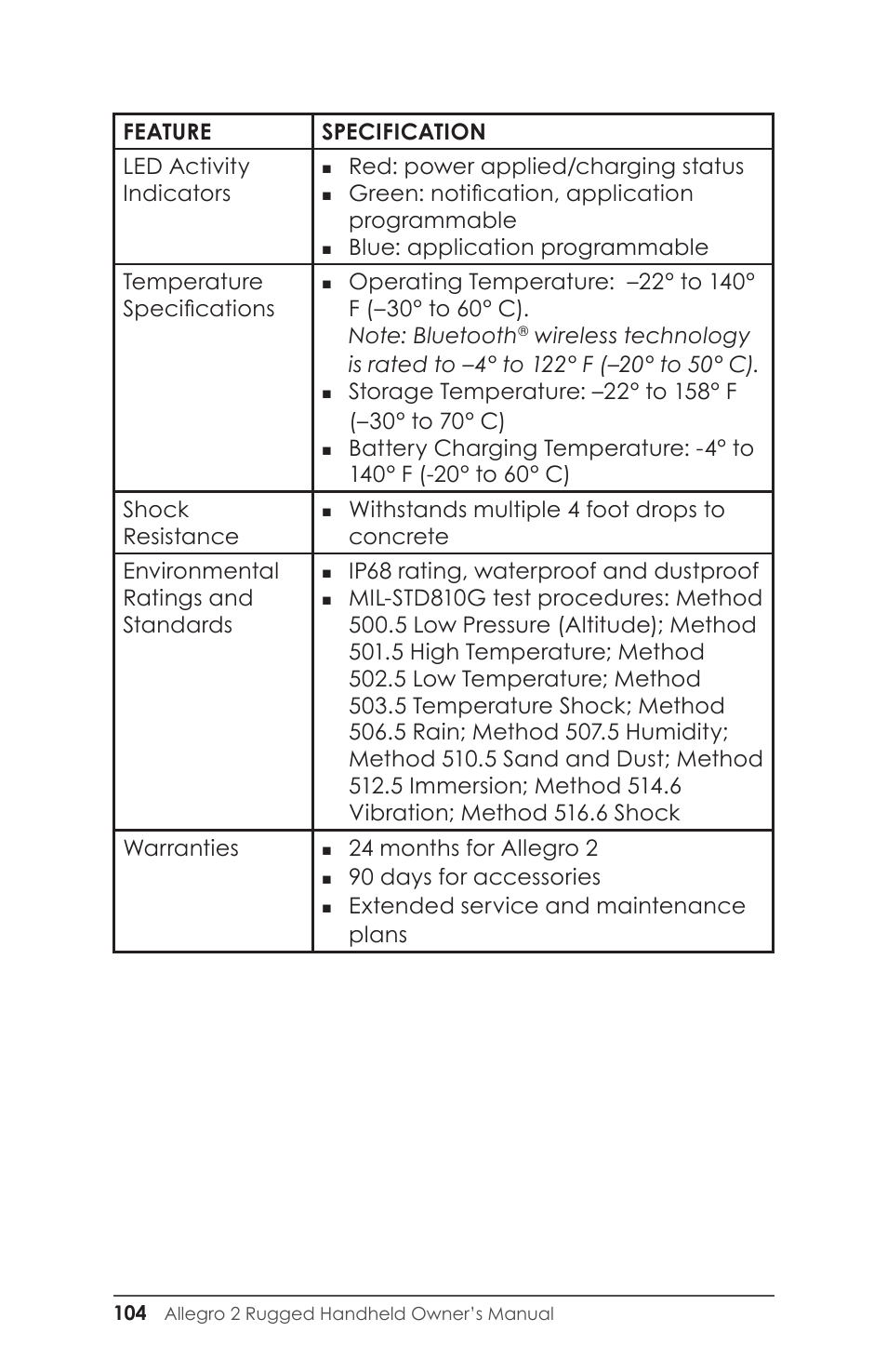 Feature specification led activity indicators, Red: power applied/charging status, Green: notification, application programmable | Ip68 rating, waterproof and dustproof, 24 months for allegro 2, 90 days for accessories, Extended service and maintenance plans | Juniper Systems Allegro 2 User Guide User Manual | Page 108 / 119