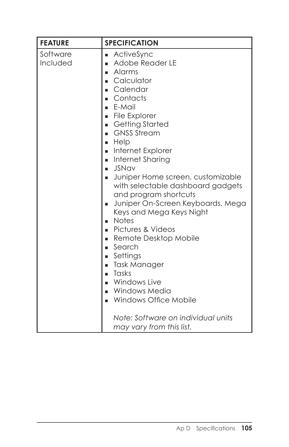 Feature specification software included, Activesync, Adobe reader le | Alarms, Calculator, Calendar, Contacts, E-mail, File explorer, Getting started | Juniper Systems Allegro 2 User Guide User Manual | Page 109 / 119