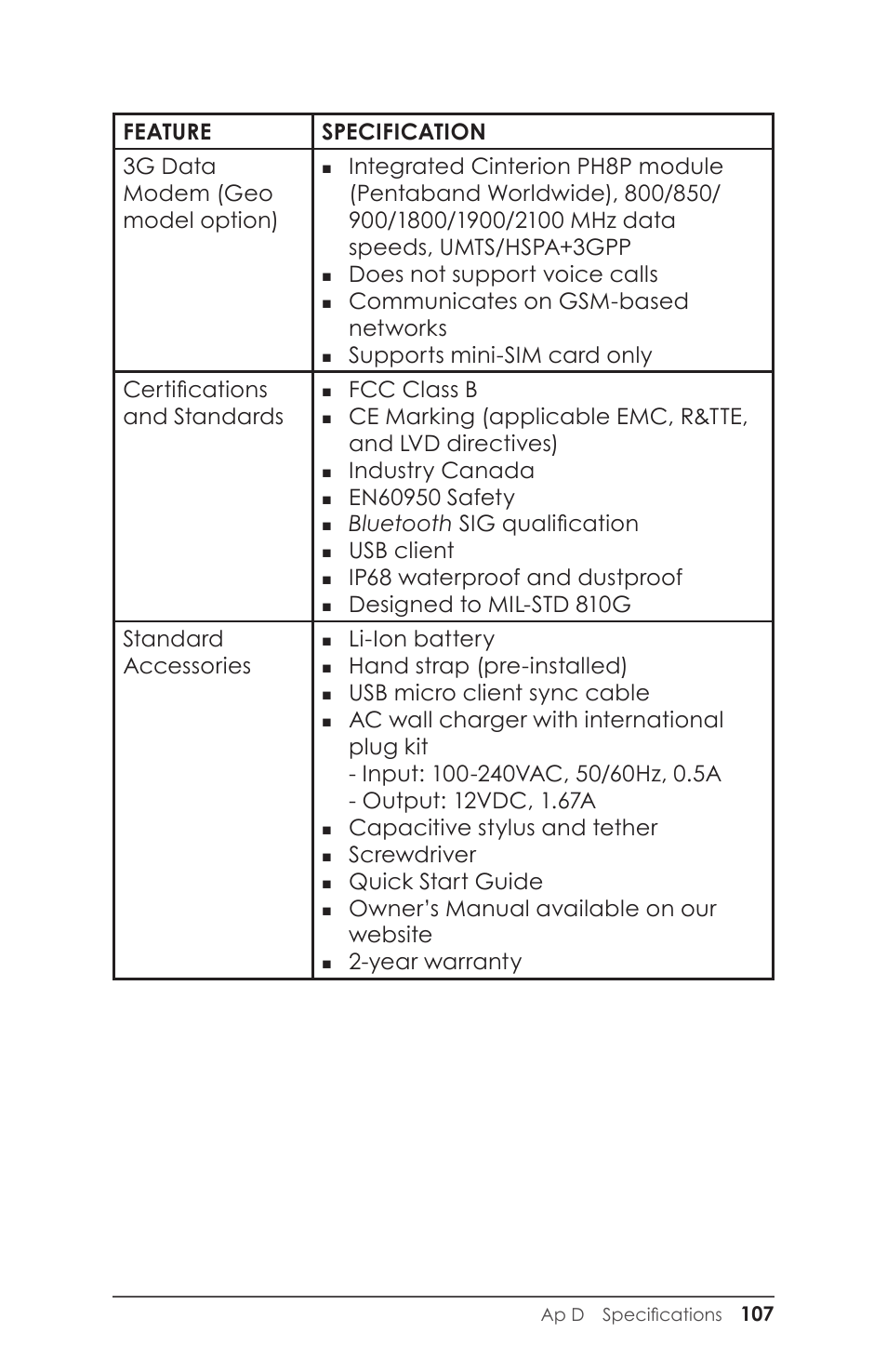 Does not support voice calls, Communicates on gsm-based networks, Fcc class b | Industry canada, Bluetooth sig qualification, Usb client, Ip68 waterproof and dustproof, Designed to mil-std 810g standard accessories, Li-ion battery, Hand strap (pre-installed) | Juniper Systems Allegro 2 User Guide User Manual | Page 111 / 119
