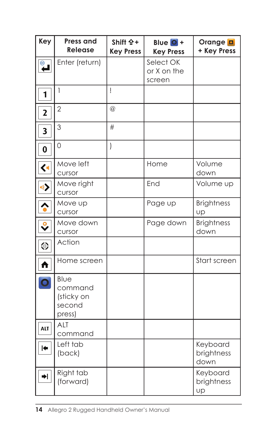 Juniper Systems Allegro 2 User Guide User Manual | Page 18 / 119