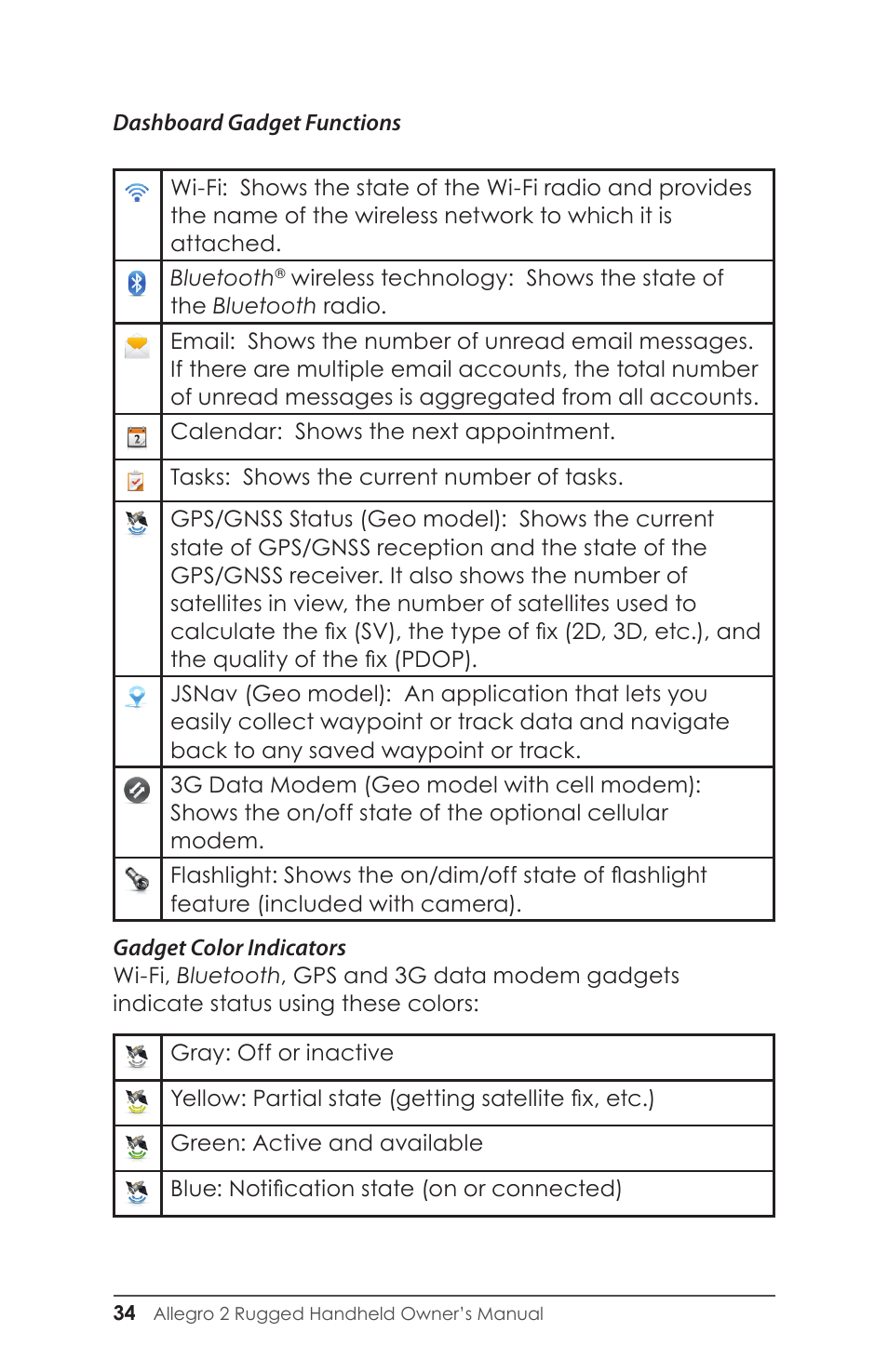 Juniper Systems Allegro 2 User Guide User Manual | Page 38 / 119