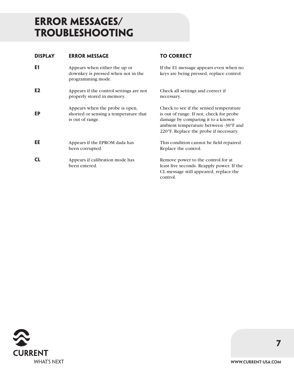 Error messages/ troubleshooting | Current 2601 User Manual | Page 7 / 8