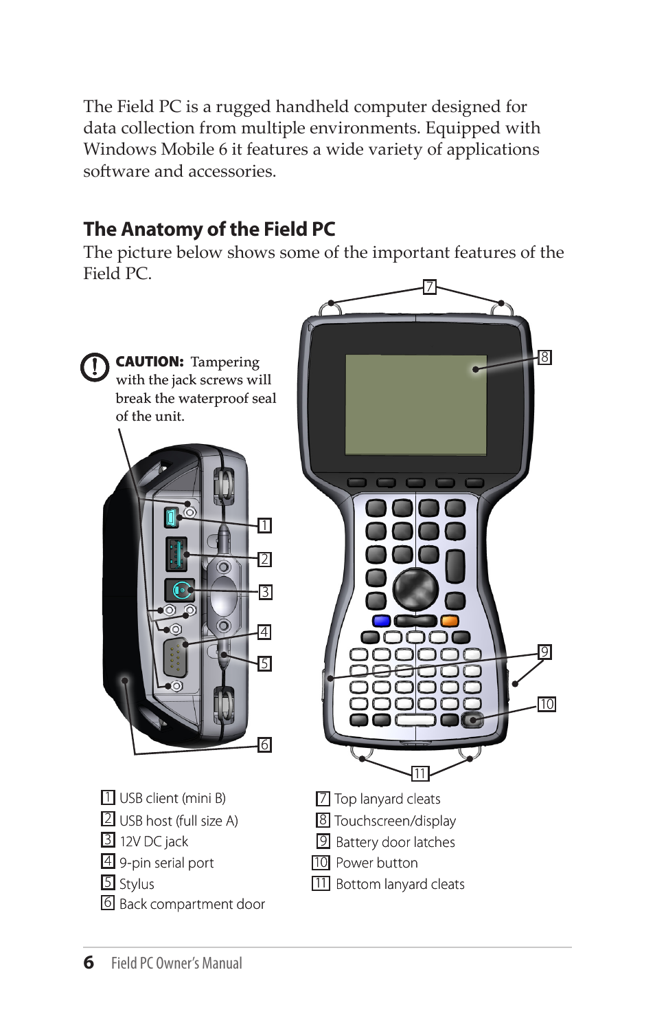 The anatomy of the field pc | Juniper Systems Allegro MX User Guide User Manual | Page 6 / 96