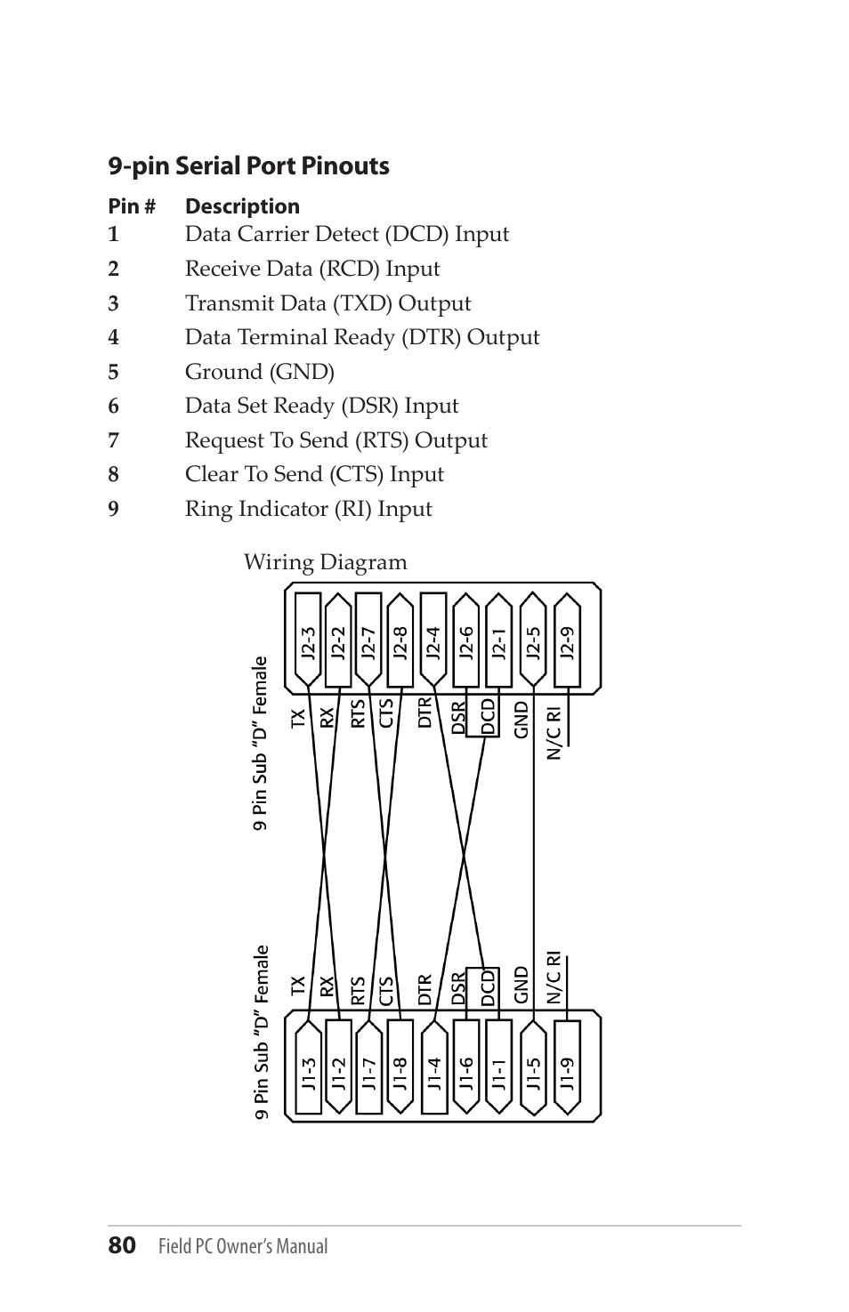 Pin serial port pinouts | Juniper Systems Allegro MX User Guide User Manual | Page 80 / 96