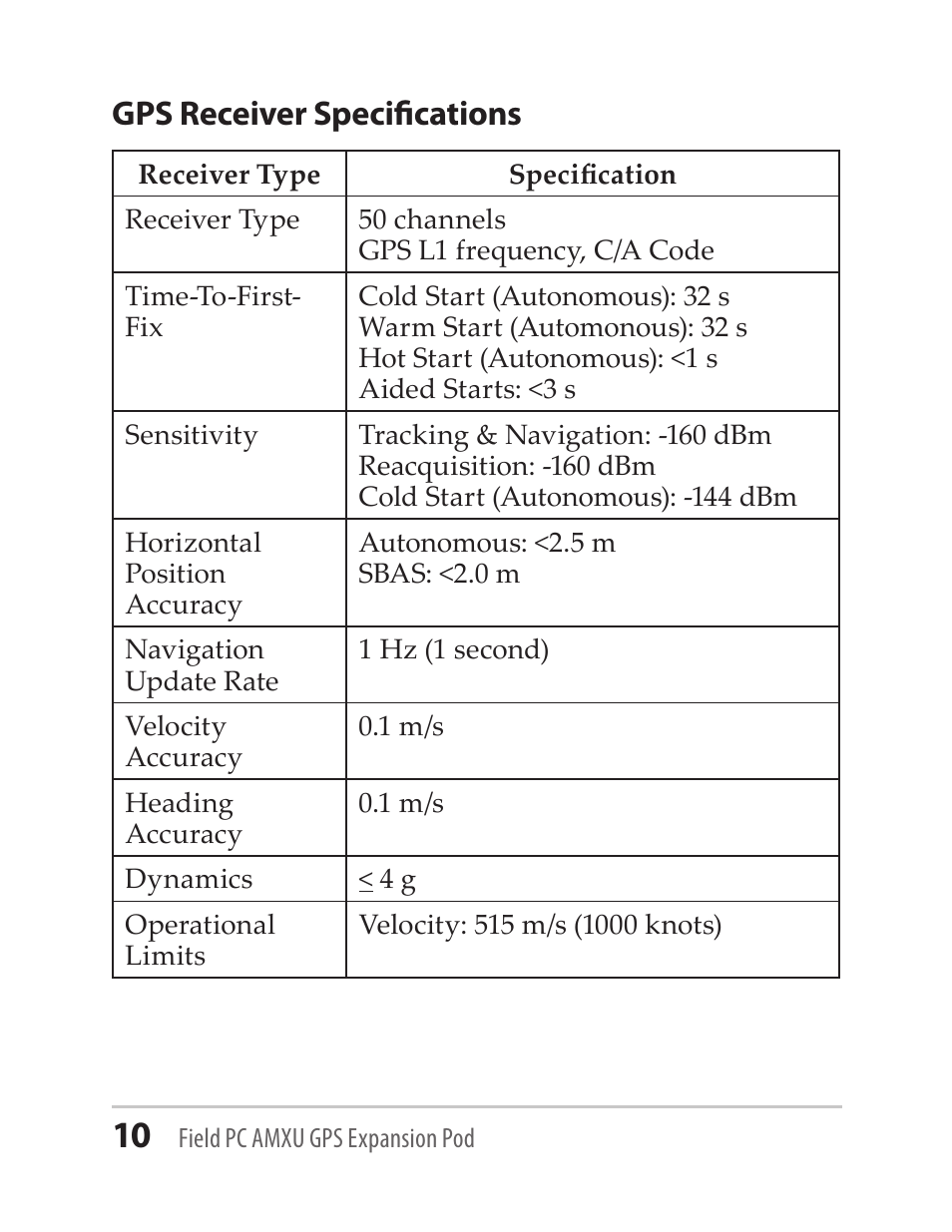 Gps receiver specifications | Juniper Systems AMXU GPS Expansion Pod User Manual | Page 10 / 12