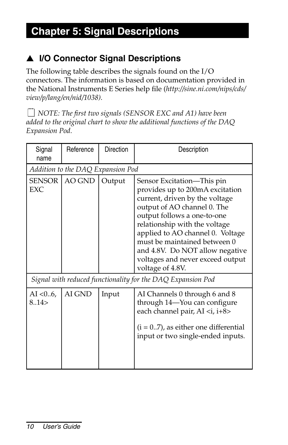 Chapter 5: signal descriptions, I/o connector signal descriptions | Juniper Systems Allegro DAQ User Manual | Page 10 / 28