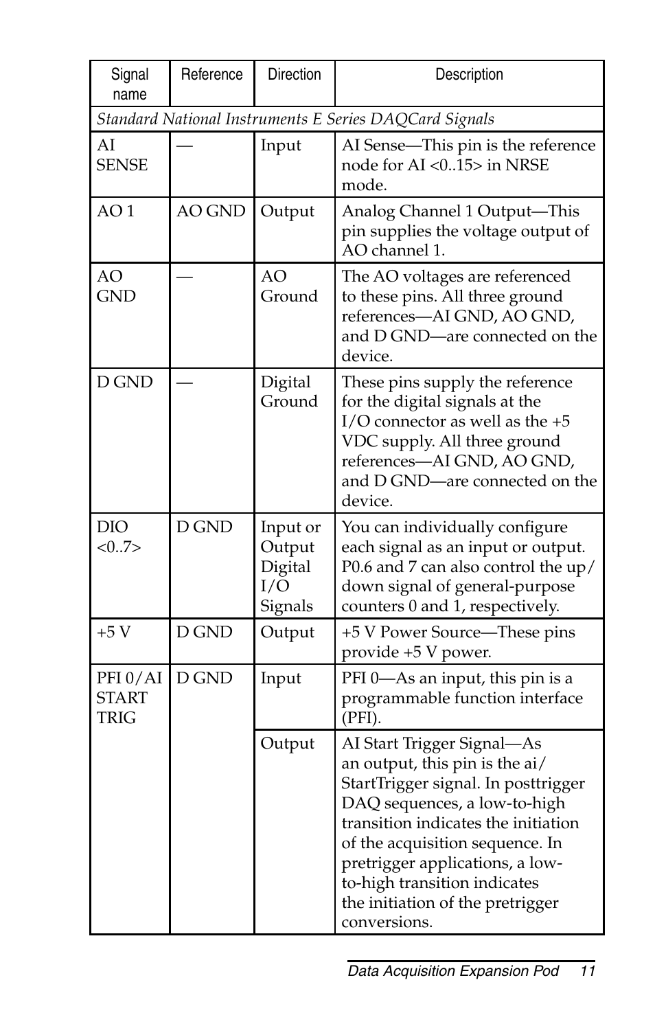Juniper Systems Allegro DAQ User Manual | Page 11 / 28