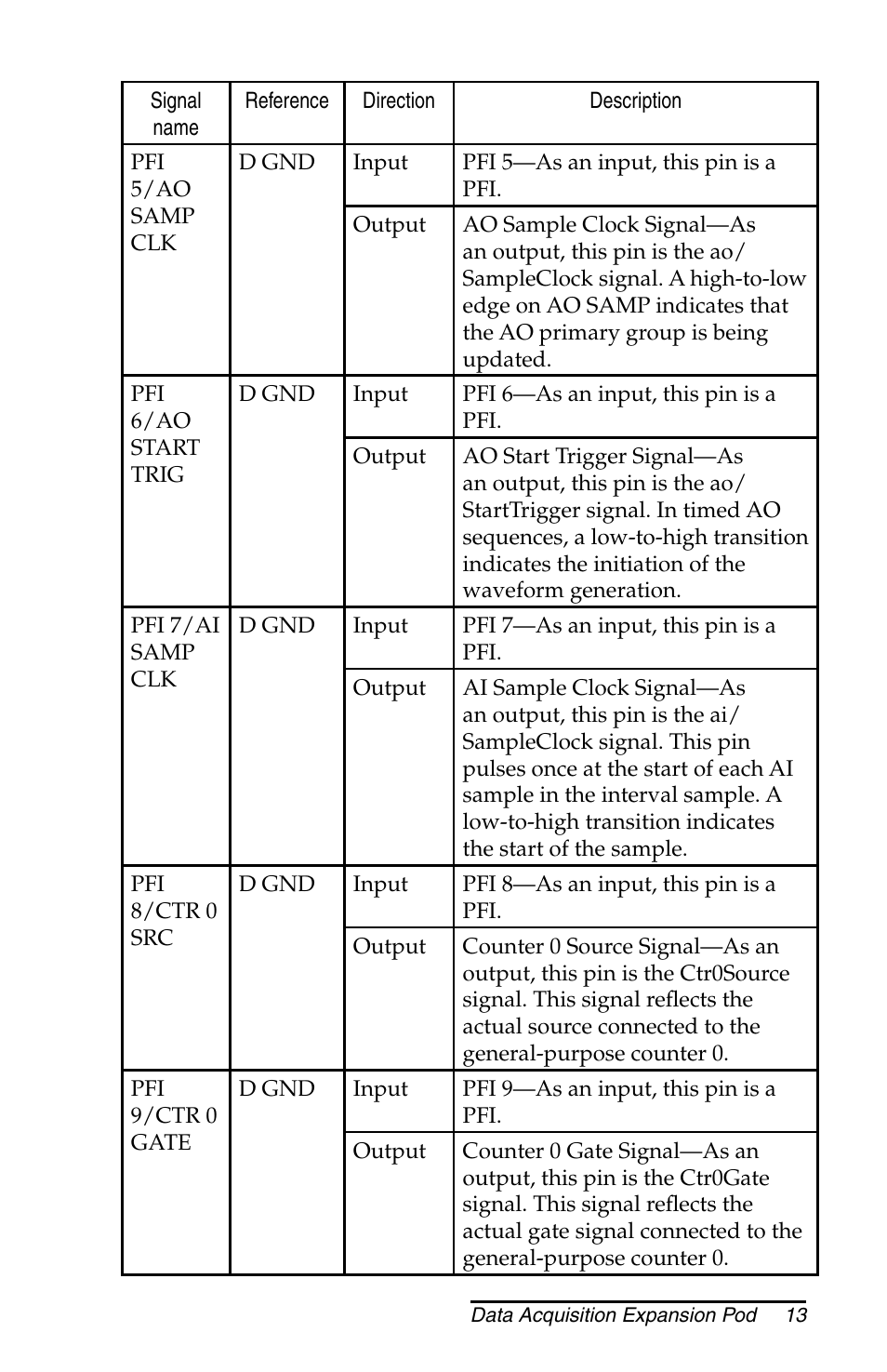 Juniper Systems Allegro DAQ User Manual | Page 13 / 28