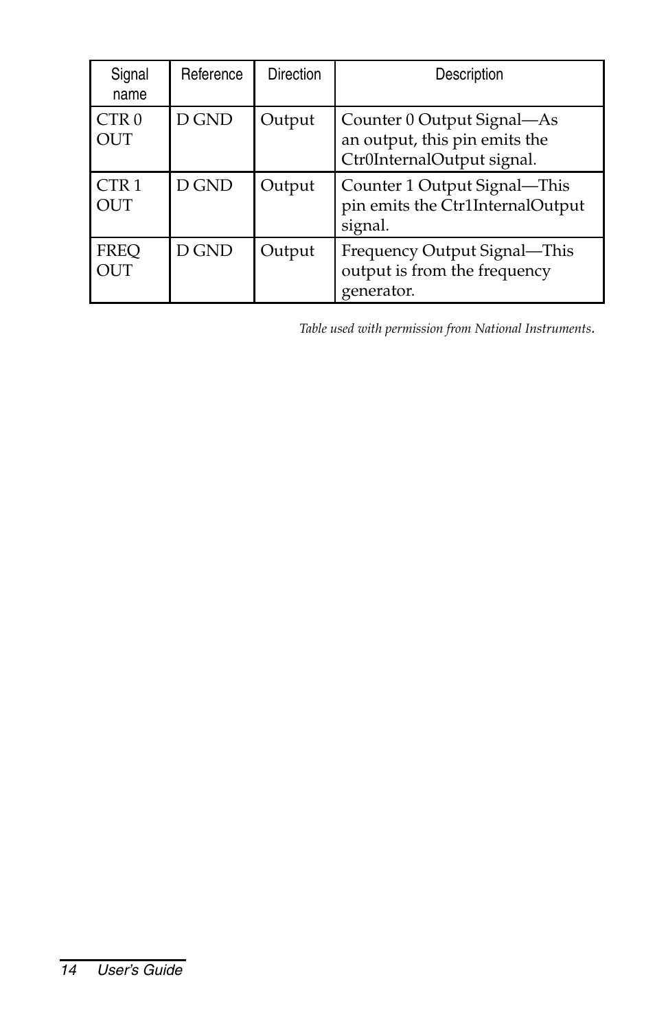 Juniper Systems Allegro DAQ User Manual | Page 14 / 28