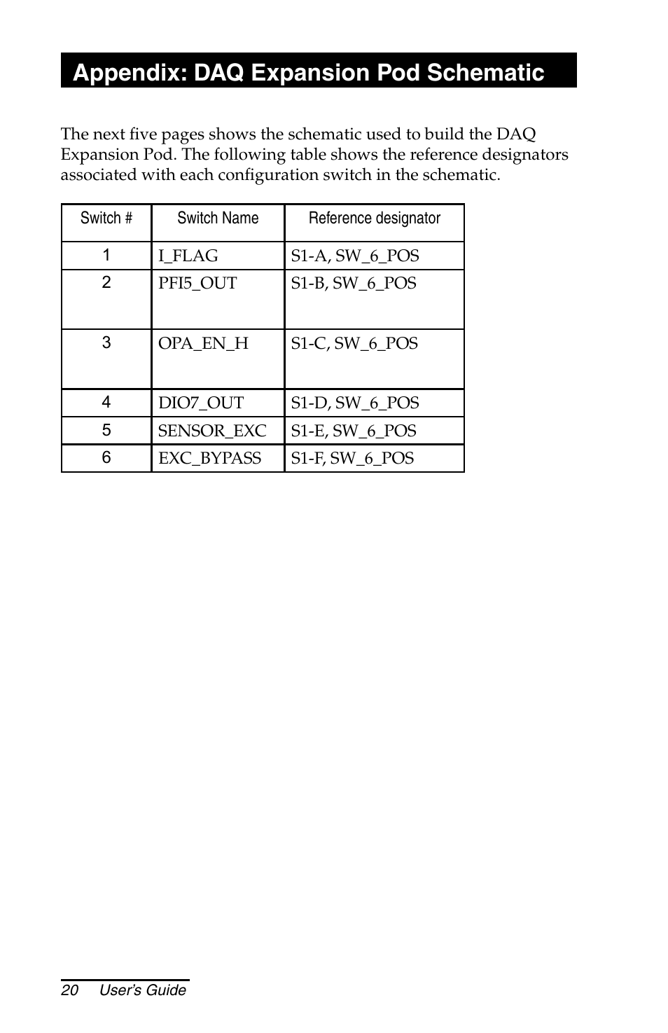 Appendix: daq expansion pod schematic | Juniper Systems Allegro DAQ User Manual | Page 20 / 28