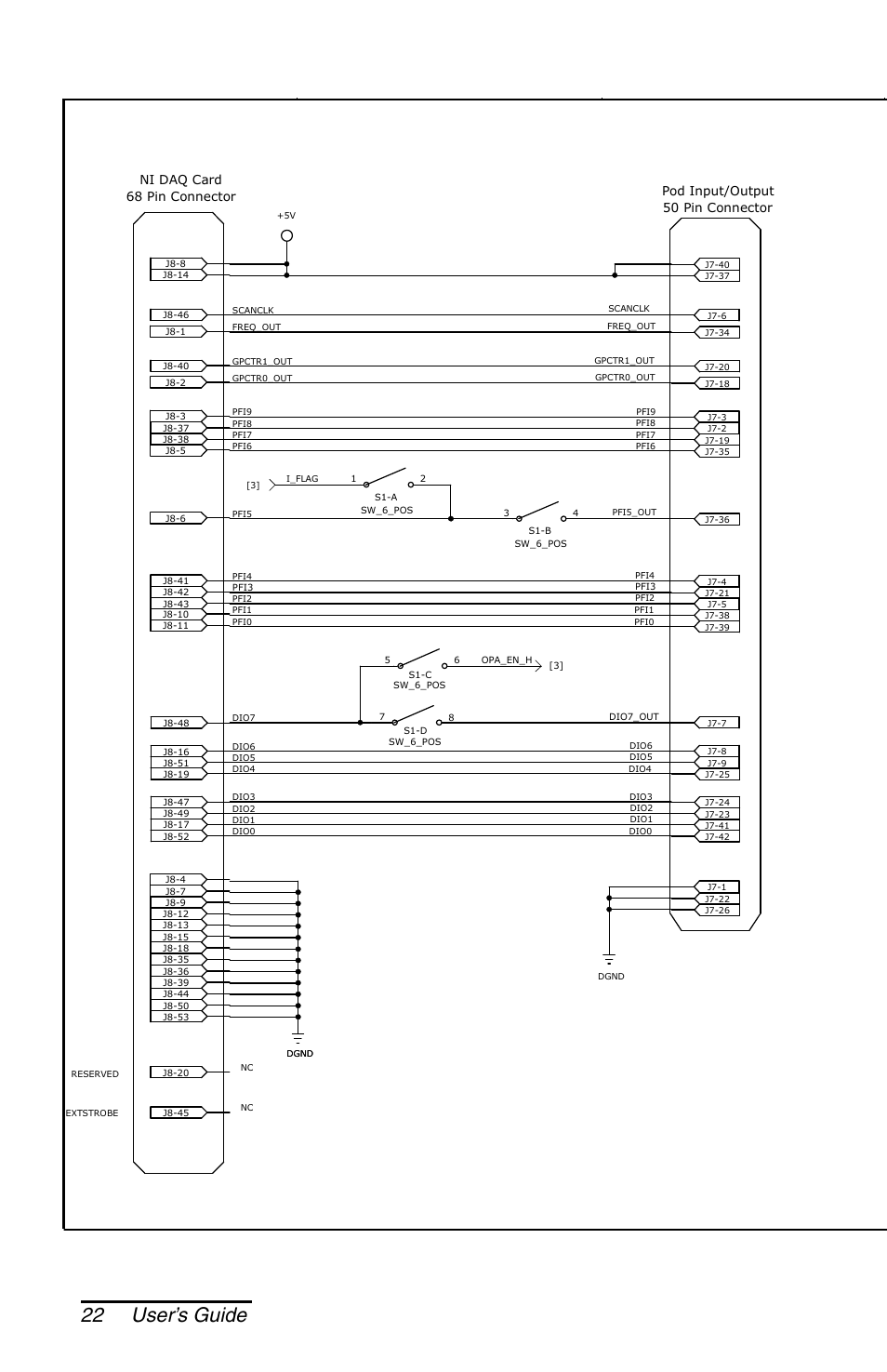 22 user’s guide | Juniper Systems Allegro DAQ User Manual | Page 22 / 28