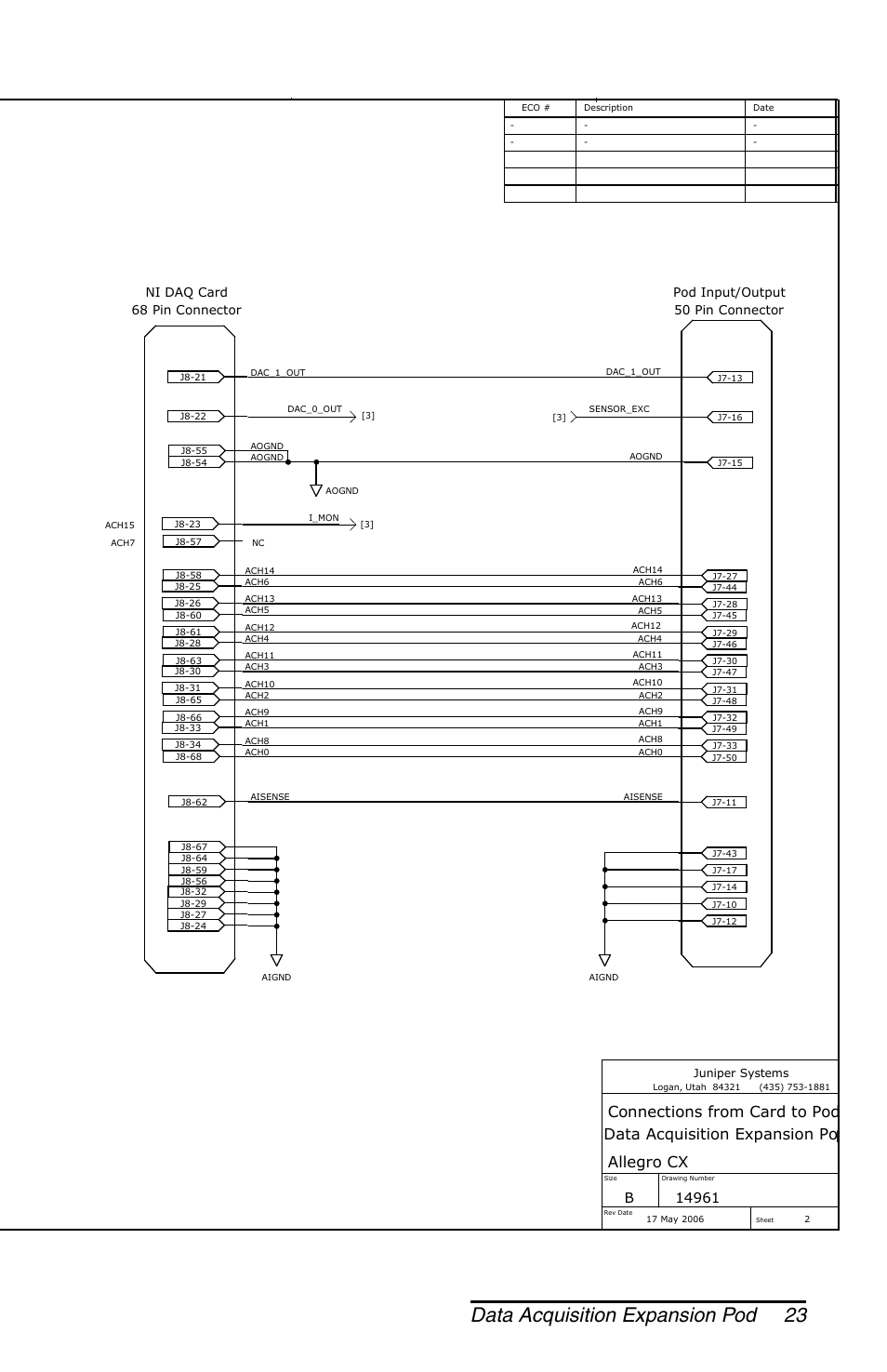 Data acquisition expansion pod 23 | Juniper Systems Allegro DAQ User Manual | Page 23 / 28