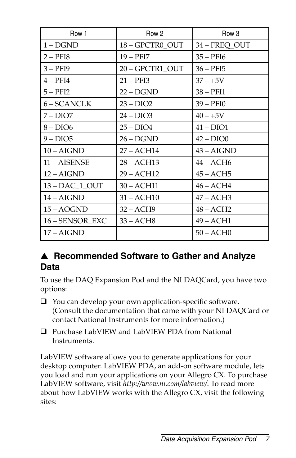 Recommended software to gather and analyze data | Juniper Systems Allegro DAQ User Manual | Page 7 / 28