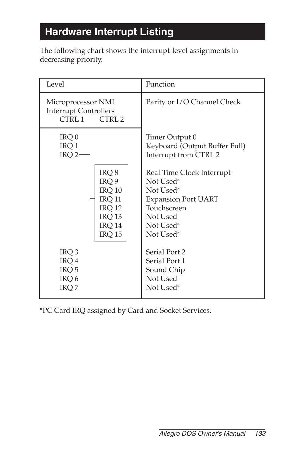 Hardware interrupt listing | Juniper Systems Allegro DOS Manual User Manual | Page 133 / 166