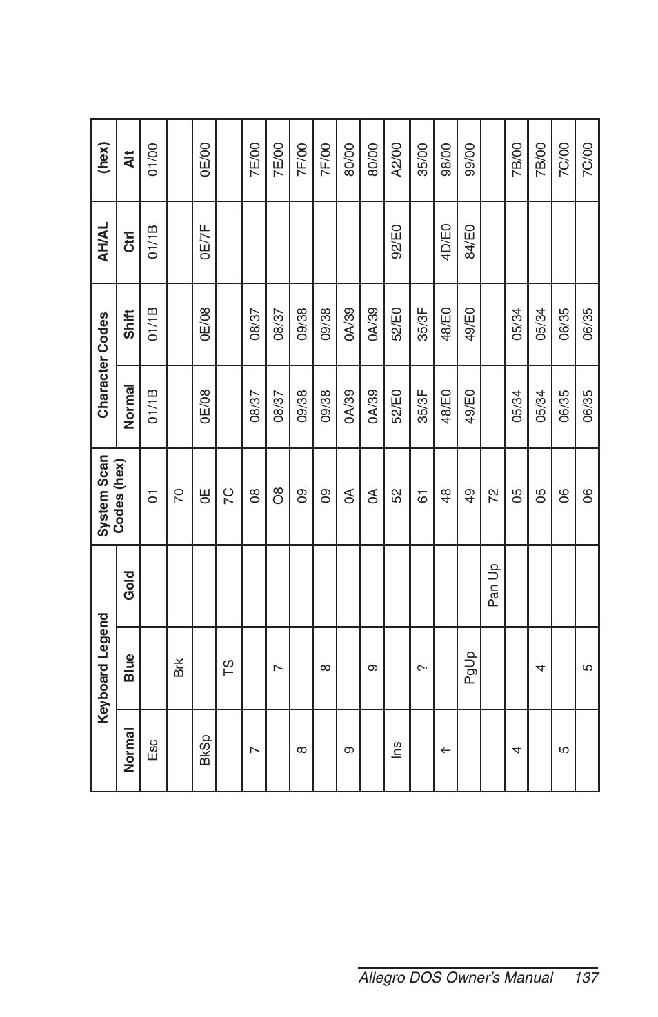 Juniper Systems Allegro DOS Manual User Manual | Page 137 / 166