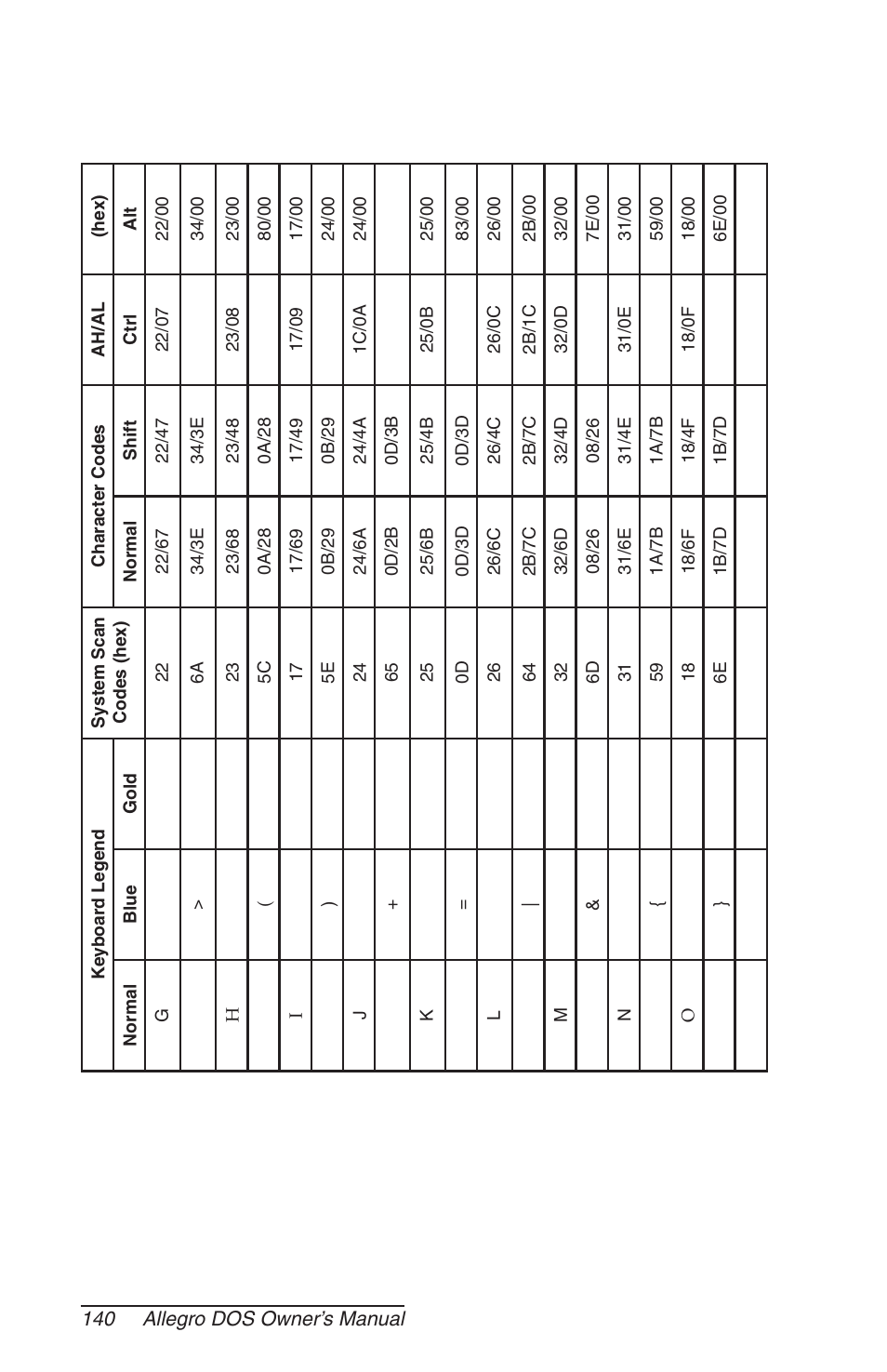 Juniper Systems Allegro DOS Manual User Manual | Page 140 / 166